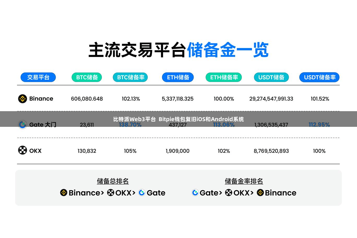 比特派Web3平台 Bitpie钱包复旧iOS和Android系统