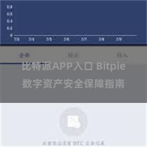 比特派APP入口 Bitpie数字资产安全保障指南