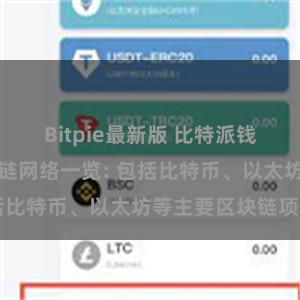 Bitpie最新版 比特派钱包支持的区块链网络一览: 包括比特币、以太坊等主要区块链项目