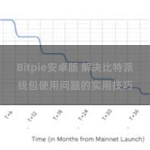 Bitpie安卓版 解决比特派钱包使用问题的实用技巧