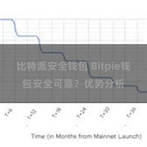 比特派安全钱包 Bitpie钱包安全可靠？优势分析