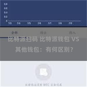 比特派扫码 比特派钱包 VS 其他钱包：有何区别？