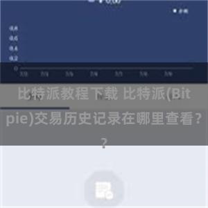 比特派教程下载 比特派(Bitpie)交易历史记录在哪里查看？