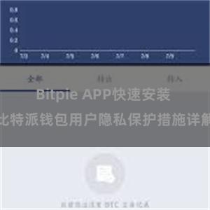 Bitpie APP快速安装 比特派钱包用户隐私保护措施详解