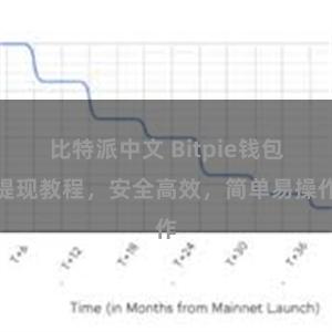 比特派中文 Bitpie钱包提现教程，安全高效，简单易操作