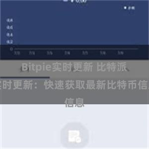 Bitpie实时更新 比特派实时更新：快速获取最新比特币信息